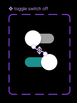 Vaishnavi_p01's tweet image. Toggle Switch Component
#dailyui  #creatingcomponents #WebsiteDesign #DesignInspiration #uiux #creativity #uiuxdesign #buildinpublic #connecttoinspire  #figma