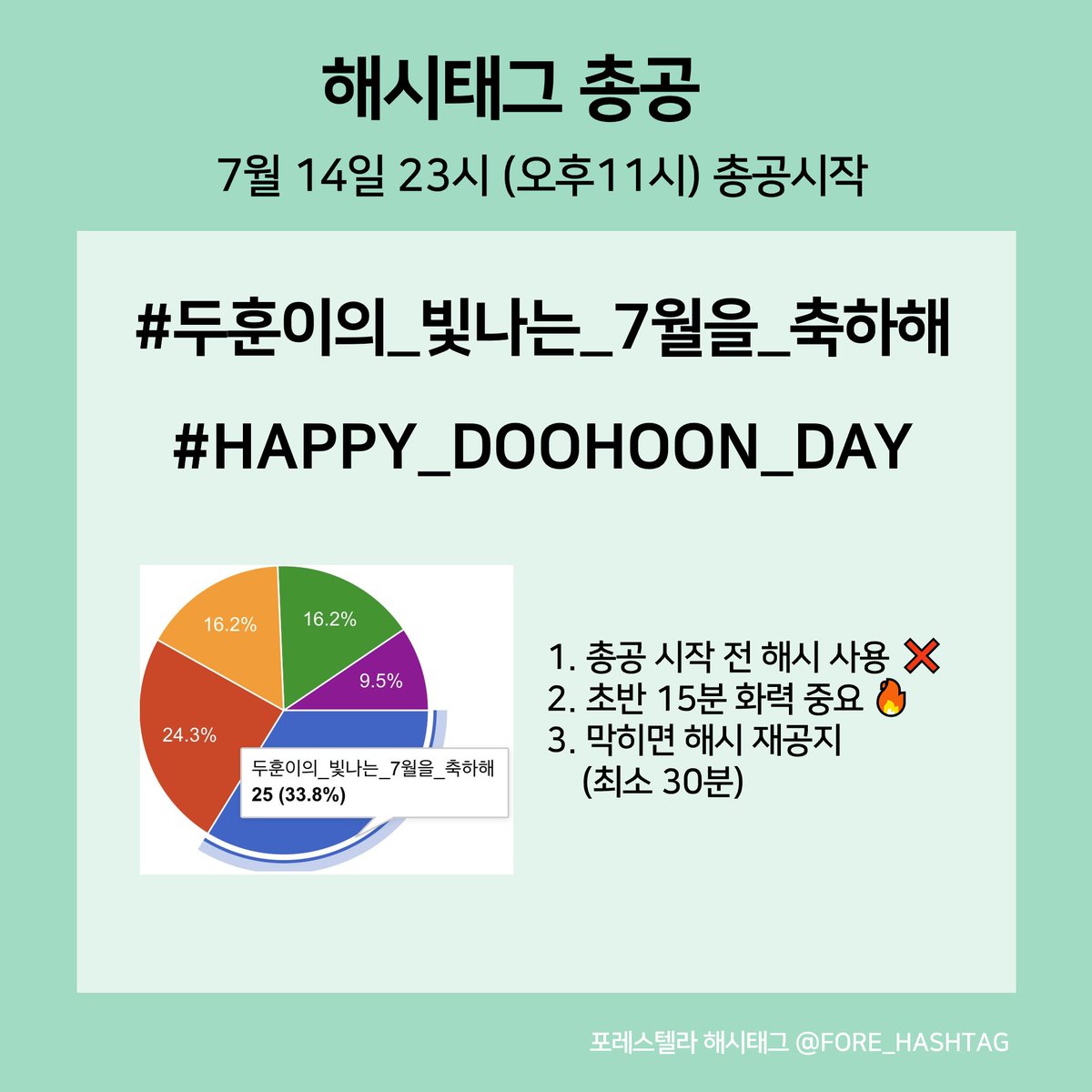 FORE_HASHTAG's tweet photo. 🌲[배두훈 생일] 해시태그 총공⭐️

📢 7월 14일 23시부터 총공 시작합니다

⚠⚠⚠ 총공 시작 전 해시태그 사용 금지⚠⚠⚠ https://t.co/Dmrv3LJC27