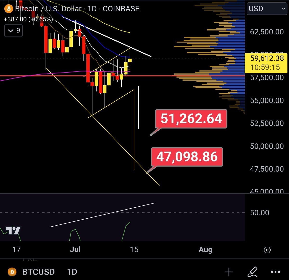 Crypto Savy 🔥Craig 🔥 Market Analysis NFA tweet media