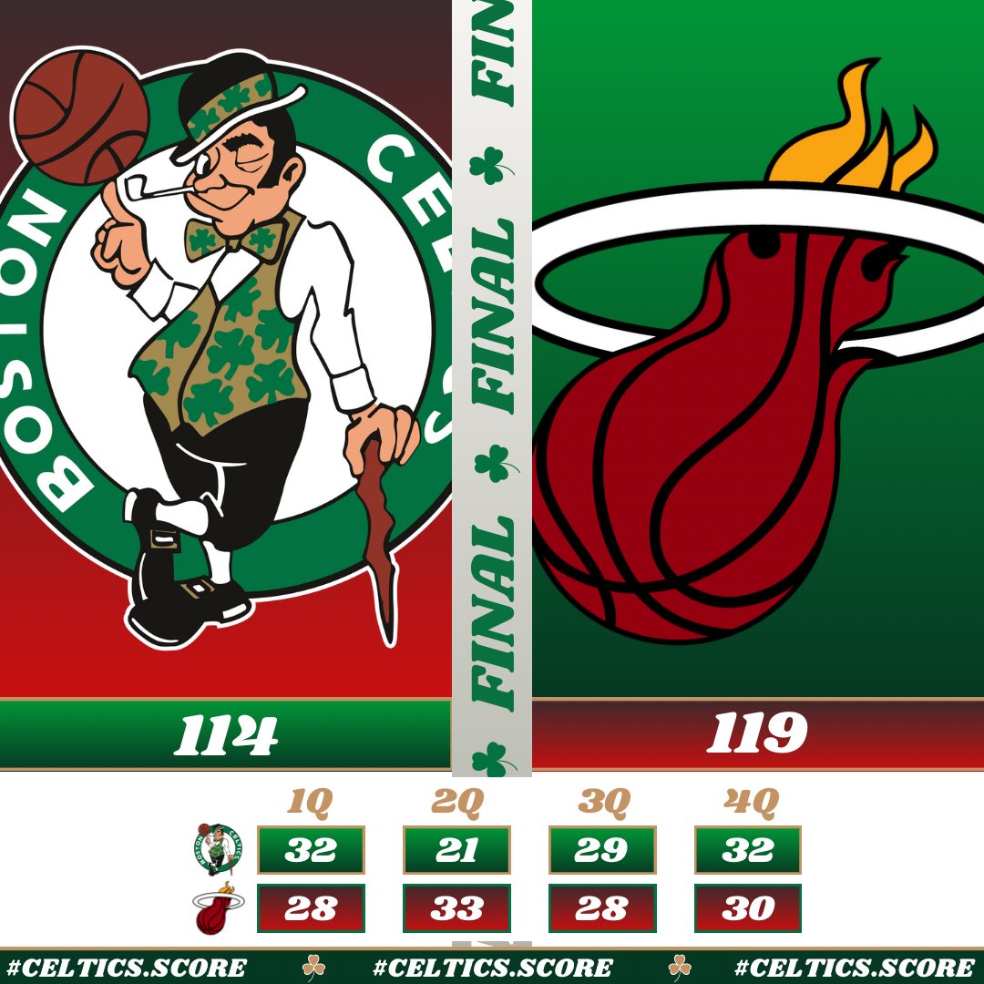 Celtics Score (@ScoreCeltics) / Posts / X