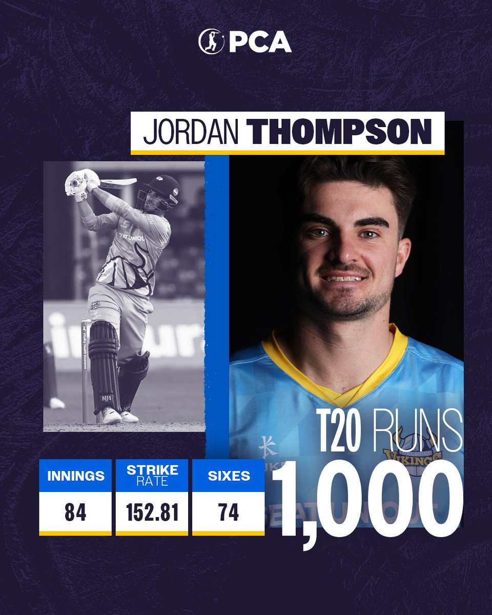 PCA (@pca) on Twitter photo Important innings by James Bracey & <a href="/Tommo455/">Jordan Thompson</a> as they pass milestones & help their teams to victory ๐ฅ
#Blast24 Important innings by James Bracey & <a href="/Tommo455/">Jordan Thompson</a> as they pass milestones & help their teams to victory ๐ฅ
#Blast24