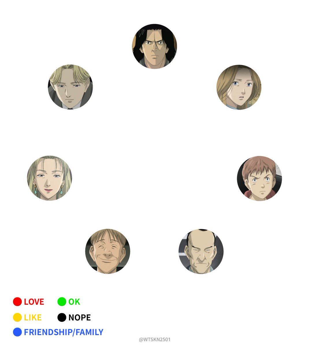 monster I made a shipping meme template of Monster You can use it as you  want🙌, image size:1070x1200