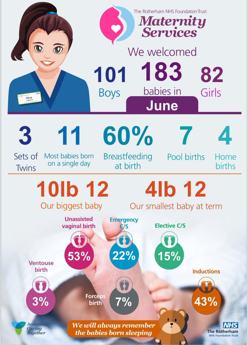 Centralparkvie1's tweet image. 🌼 Welcome to the World, June Babies of Rotherham! 🌼

If you would like to register with a children’s centre and find out about services, groups and activities please inbox or call us on 01709 336660 or you can register online using the link below:

rotherham.gov.uk/xfp/form/1301