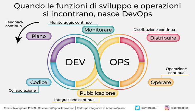 La Gazzetta del 5G tweet media
