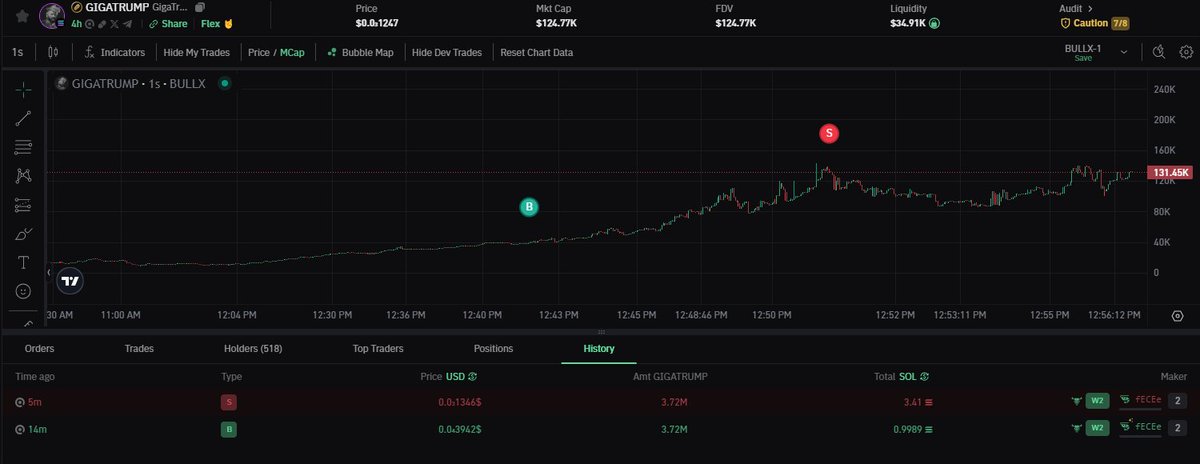 Dex Paid Pump tweet media