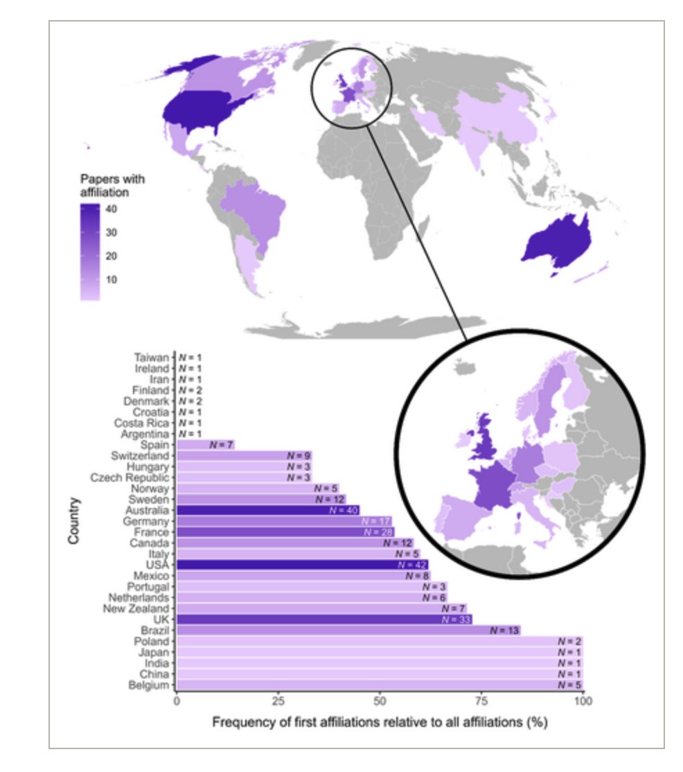 A review of reviews (#metaanalysis) - a masterpiece led by @pietro_pollo - putting together 152 meta-analyses on sexual selection

onlinelibrary.wiley.com/doi/10.1111/br…

Get a glimpse into the wonderful world of sexual selection and its biases and issues - giving hints to the future work.