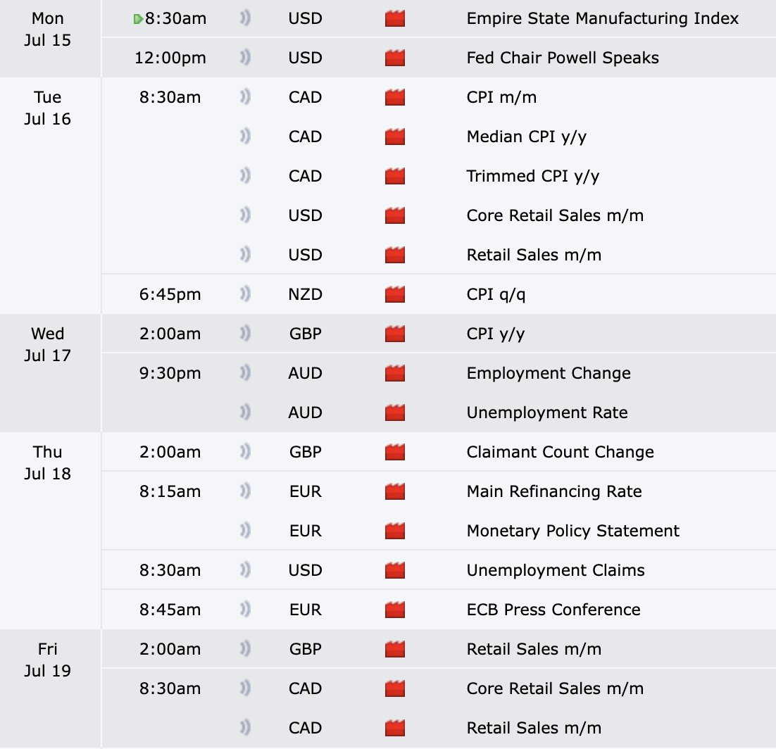 Economic Calendar Outlook👁️

Monday: Trade Day✅
Tuesday: Trade Day✅
Wednesday: Trade Day✅ (GBP,AUD pairs)
Thursday: Trade Day✅
Friday: Trade Day✅ (GBP, CAD pairs)

Looking like a VERY fruitful week

Our Roadmap🗺️