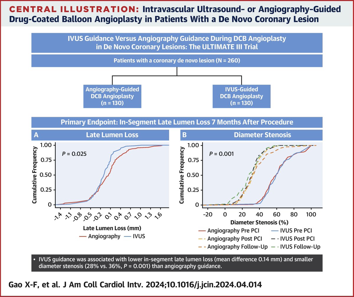 JACC Journals tweet media
