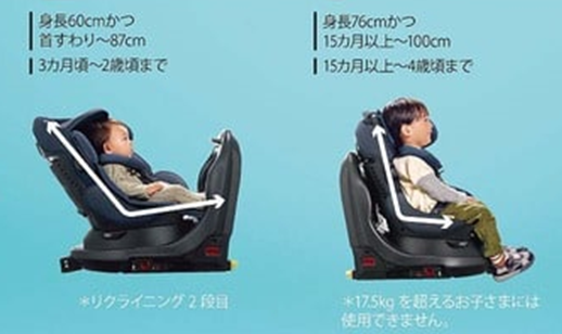 新生児からOK アップリカ チャイルドシート ベッティーノ フィール 