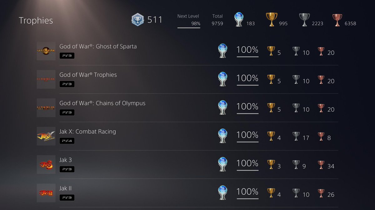 VolutionBlue's tweet image. Ive been busy lately 👀 

I also got GoW2, but I’m not touching Ascension

#PStrophies #PS5share #PlatinumTrophy