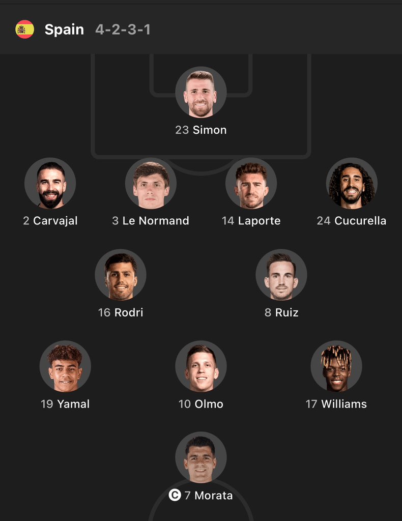 Footbalwrld's tweet photo. Confirm lineup. #EnglandSpain #England #spain #EURO2024 #finallineup https://t.co/qE831VMazk