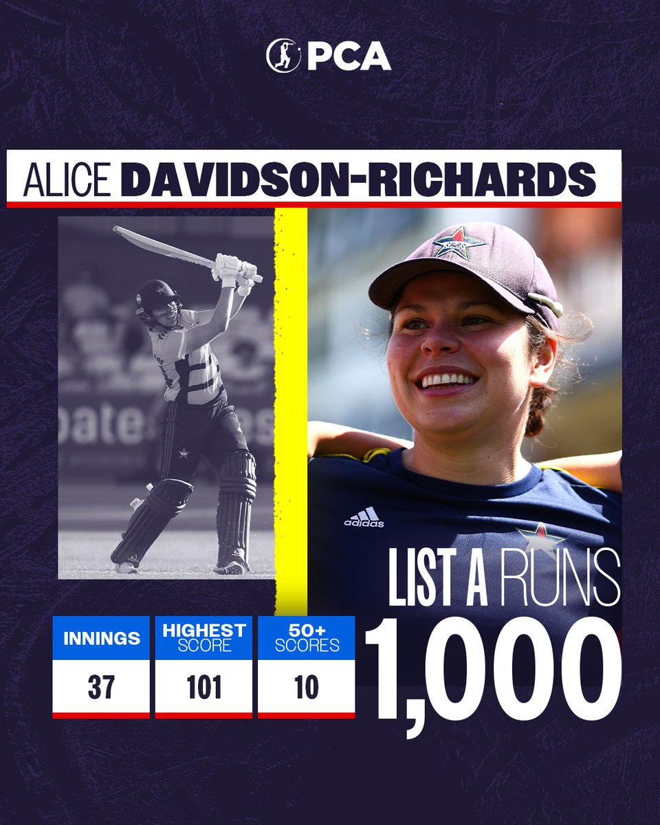 PCA's tweet photo. A brilliant season's best score of 7โฃ0โฃ sees @alicedr24 surpass 1,000 List A runs ๐
#RHFT https://t.co/wTdamyzS5Y