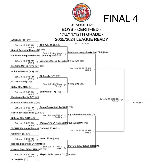 17u Final 4!!!! #LasVegasLive <a href="/BigfootHoops/">Bigfoot Hoops</a>