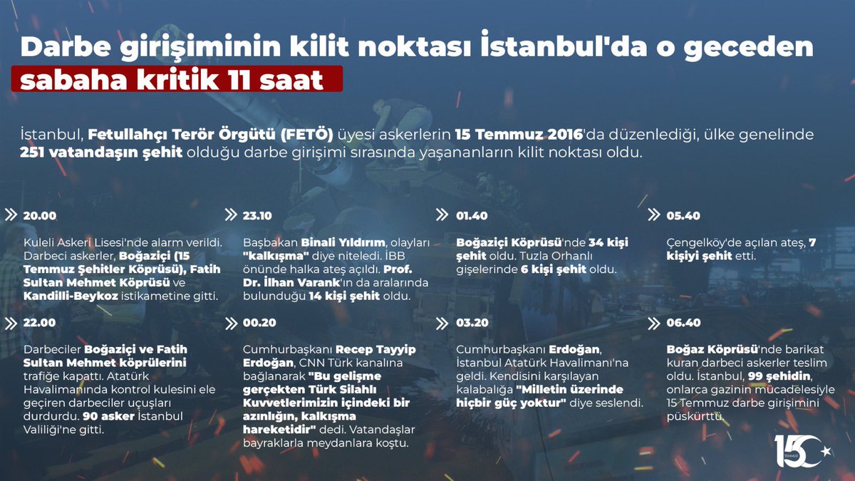 fmfedaioglu's tweet photo. 15 Temmuz Demokrasi ve Milli Birlik Günü Anma Programı için Ankara hazır..

#15Temmuz 2016 hain bir kalkışma, topyekun bir direniş..

Milletin Zaferi
  
📍Cumhurbaşkanlığı Külliyesi Beştepe, Ankara
🗓15.07.2024 
⏱18.00 https://t.co/gEvNDhQlNj