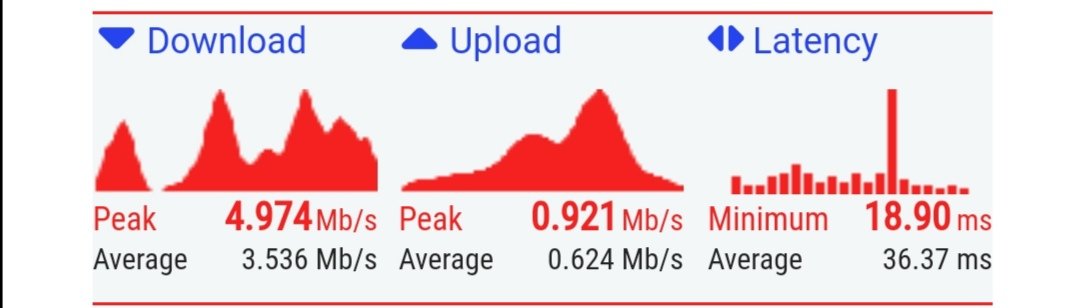 nonymoushack's tweet photo. All of them are too slow and unstable to talk to. I've come to the worst place.
#ThirdPartyApp #WiFi #Speed #InternetSpeed #Crypto #Result #PiNetwork #Internet #Test https://t.co/xn4VPQ1Gbm