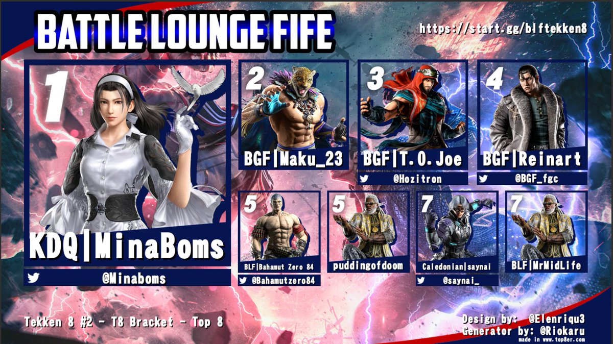 BLF_FGC's tweet photo. Hi folks, our Tekken 8 bracket was a blast!

Our top 3 are:

🥇KDQ | MinaBoms
🥈BGF | Maku_23
🥉BGF | T.O. Joe

We're back next week with a Retro treat, Marvel Vs Capcom 2! 

We're playing on real Dreamcasts with CRTs! So you know can't miss the chance to play! https://t.co/Ae878fRL74