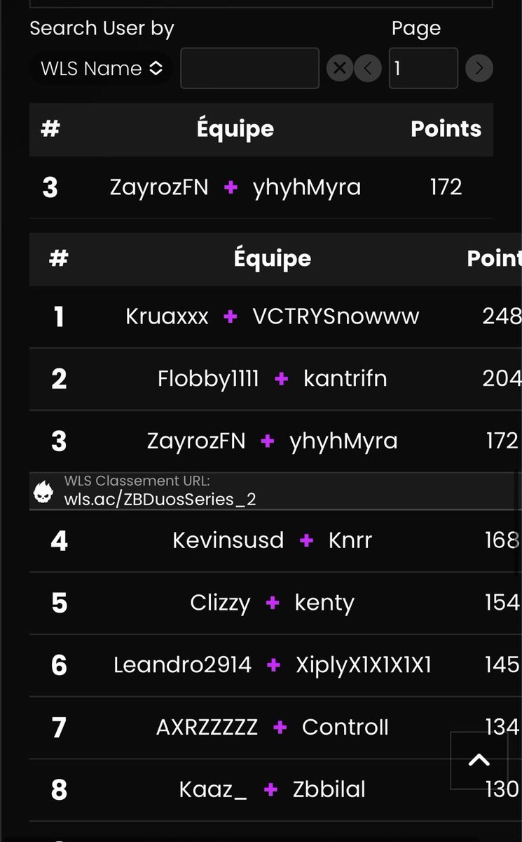 🥉 place MDG’s 500$ ZB Duo Series w/<a href="/ZayrozFN/">Zayroz</a>  (60$)

<a href="/mrdeangenie/">MrDeanGenie</a> ty for hosting no cheaters cup🥰