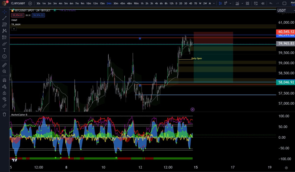 zamaro 📈 tweet media