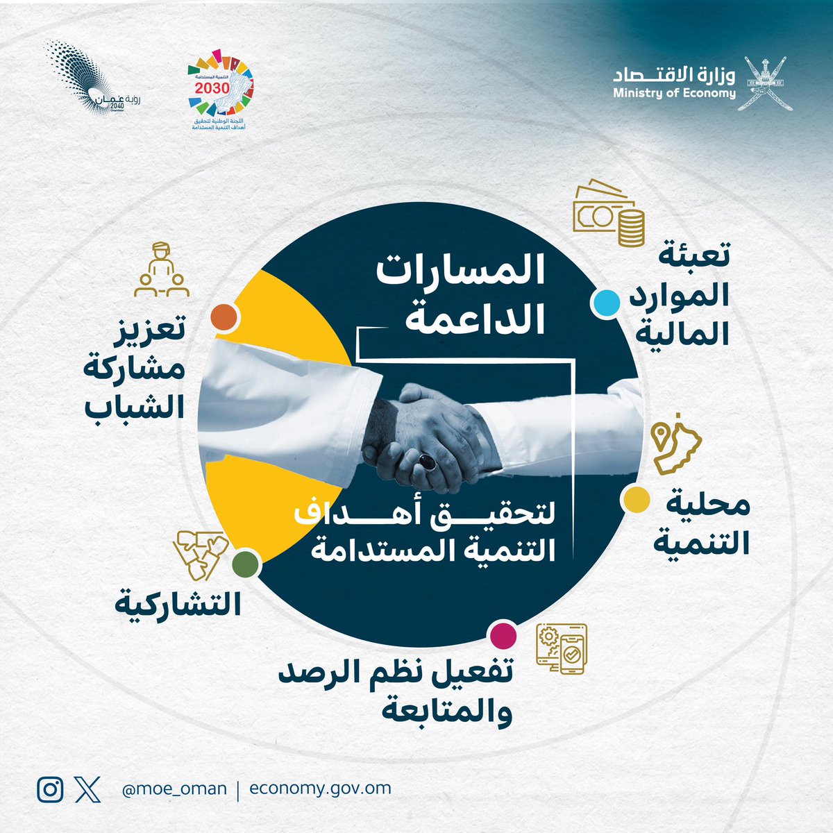 MOE_Oman's tweet photo. ما هي المسارات الداعمة لتحقيق أهداف #التنمية_المستدامة 2030 في سلطنة عُمان؟

#المنتدى_السياسي_الرفيع_المستوى 2024 https://t.co/jjtz1G5793