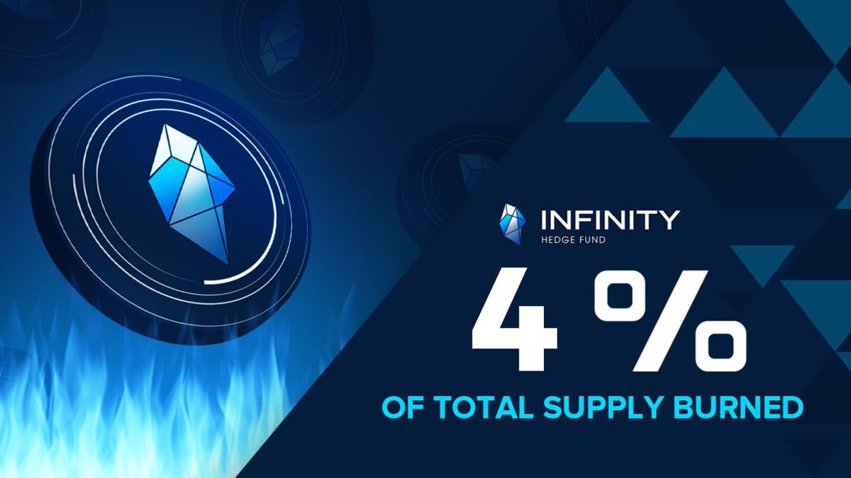 IHFund's tweet photo. Tri-burn Milestone: 4% of $IHF Supply Burnt!

Latest Burn Metrics: 
🔥 4% of ALL supply burnt
🔥 21,082 $IHF / $563,519 worth
🔥 ~260 $IHF daily

Due to our deflationary supply, $IHF is consistently outperforming both $ETH & $BTC!

At this pace, when $BTC is $100k and $ETH is $10k, everyone holding $IHF shall retire.