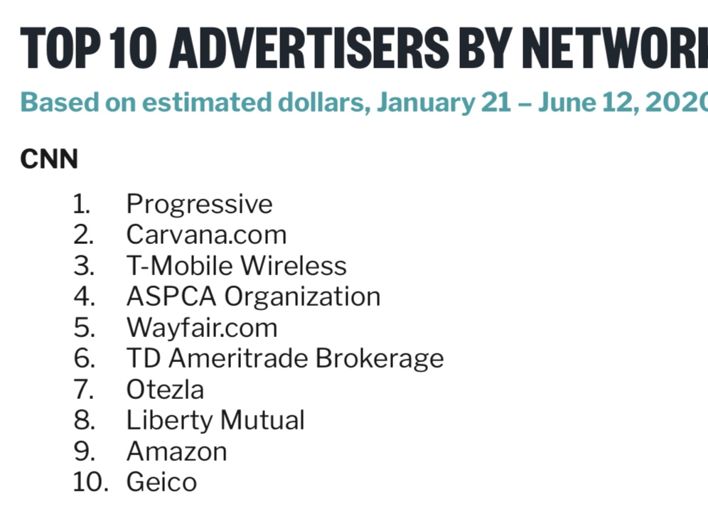 JoelleAdler's tweet photo. @yashar #MediaChange Yashar I posted today a desire for change, asking the media companies to stop their rhetoric and correct their lies
Here are the advertisers, we are asking advertisers to demand change
enough https://t.co/1ZvQX2maze