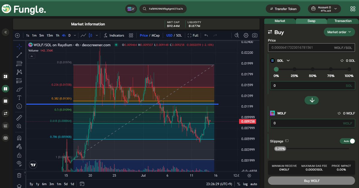 Fungle_io's tweet photo. @TheBoysClubWolf $WOLF rebounded nicely at 0.786.
It bounced off the blue resistance line but still has momentum.
Can we aim for ATH from here?
What do you guys think?

The fastest way to trade $WOLF, Fungle!

🐊Free Download🐊
https://t.co/RfjMGaUp0H https://t.co/POEqRc0L9U