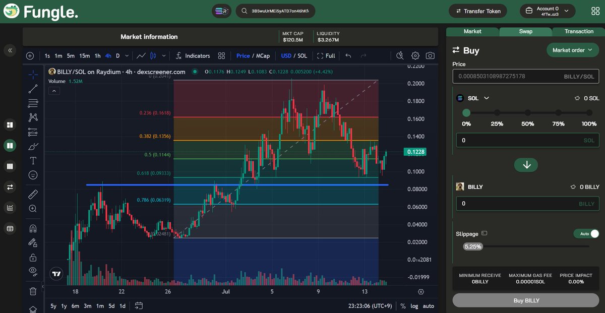 Fungle_io's tweet photo. @billycoinsolana $BILLY prices have gradually settled down.
But it's not time to buy yet.
Wait for it to fall to the blue line.

The fastest way to trade $BILLY, Fungle!

🐊Free Download🐊
https://t.co/RfjMGaUp0H https://t.co/TeN8DGABrU