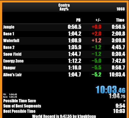 dangrz's tweet photo. Got a new personal best in Contra Any%. Now I’m tied for 15th place and closer to my goal of sub 10. https://t.co/t86tEtYVXI