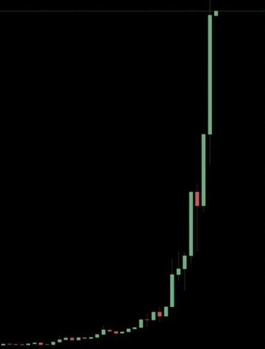 GM Web3 bros!

What we are buying today?