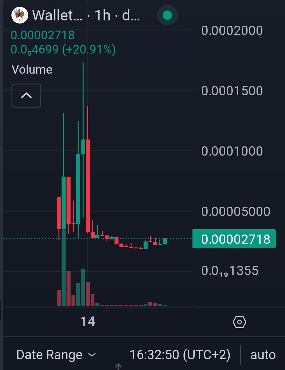 JaWel438616's tweet photo. @mrpunkdoteth See this ticker $wallet

Good entry now 💥🚀 strong community 💰 we grinding 🔥

@WalletCTO

CA: BBXesGnWKF8Xy8wr1bZbjfyogVqC4egzTY4o3kw6pump https://t.co/9t7x7PUWNN