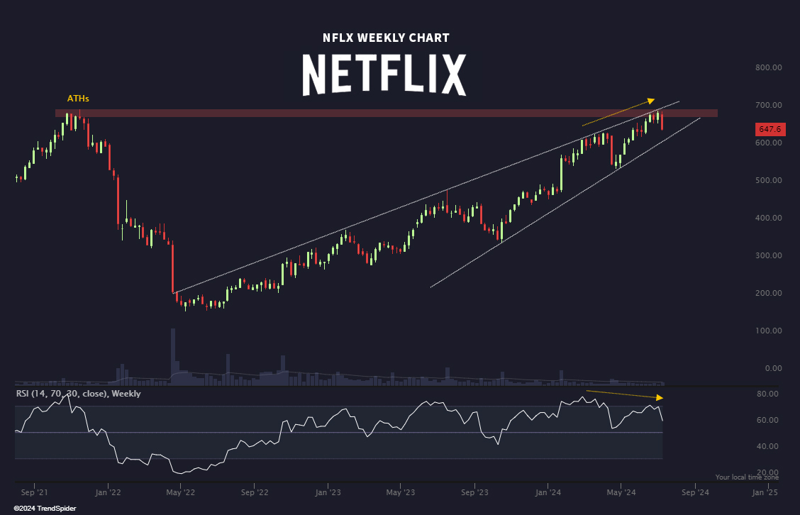 TrendSpider tweet media