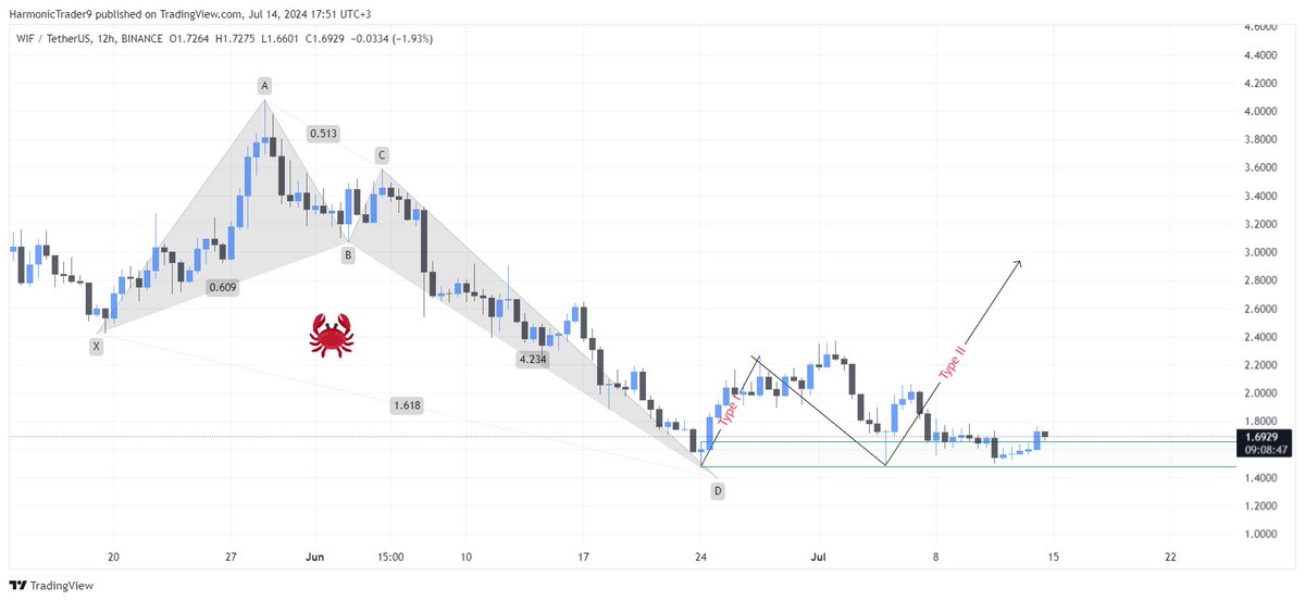 HarmonicTrader9's tweet photo. #crypto #harmonic #btc📷 #加密货币 谐波分析 #加密貨幣 谐波模式 #क्रिप्टो #patrónarmónico #cripto #криптографиягармонический анализ padrão harmônico #criptografia #ক্রিপ্টো #คริปโต #KRYPTO #KRİPTO $BTC #بتكوين #كريبتو #WIFUSDT $WIF
Update
https://t.co/yIDQvYOmyF https://t.co/EkFuQmwxSb