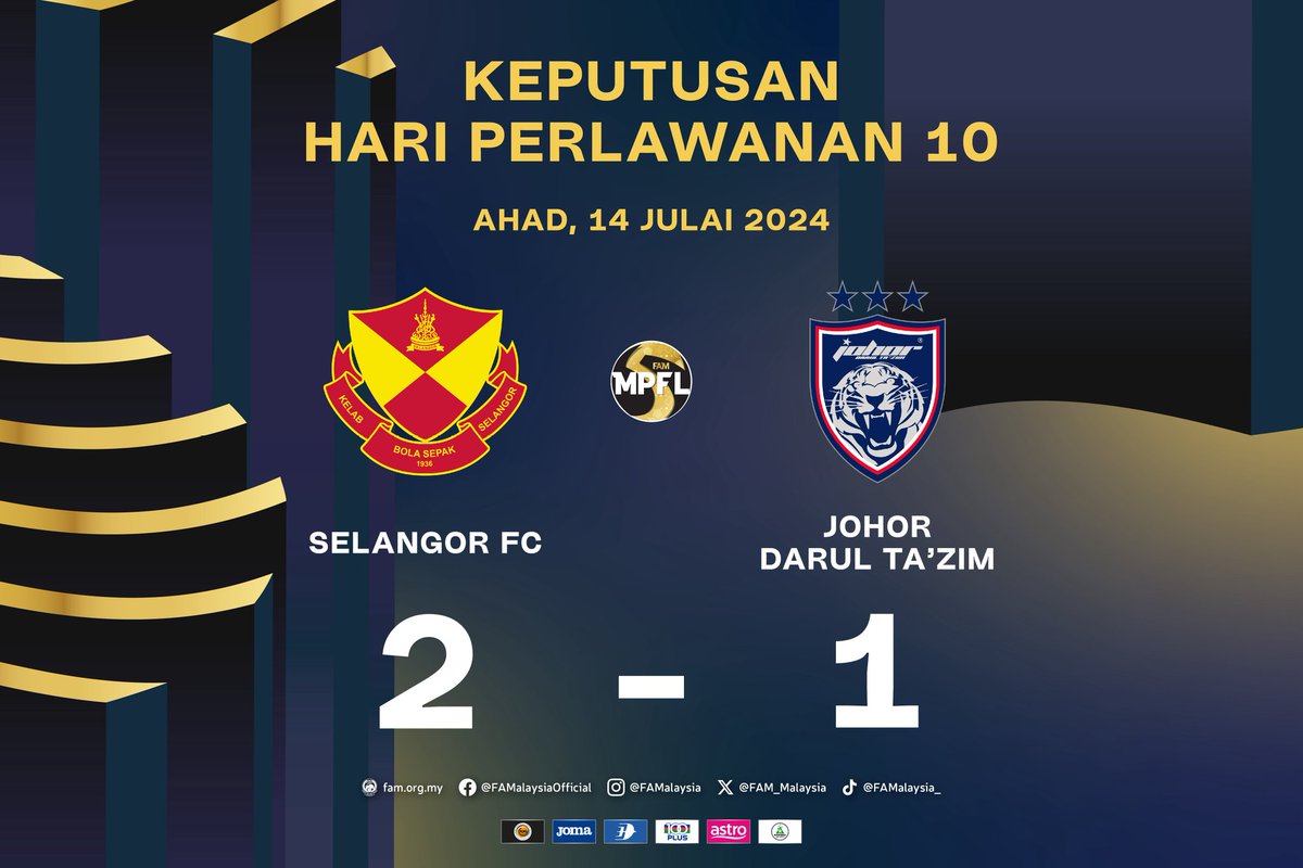 FAM_Malaysia's tweet photo. Keputusan MPFL Divisyen 1 2024

Hari Perlawanan 10 | Ahad, 14 Julai 2024

SELANGOR FC 2-1 JOHOR DARUL TA'ZIM

⚽️ Gabriel Rosa 39' Syahir Iqbal Khan Akbar Khan 40'
⚽️ Bruno Taffy 34' 

#FAM #HarimauMalaya #Futsal #MPFL2024 #gpskbs https://t.co/PMkgexjyZy