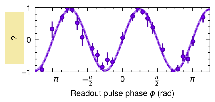 SimonLCornish's tweet photo. Excited to be on the train to @icap2024 @imperialcollege 
A little teaser for my talk tomorrow. Can you guess the y-axis label? https://t.co/ifUrFdCd1V