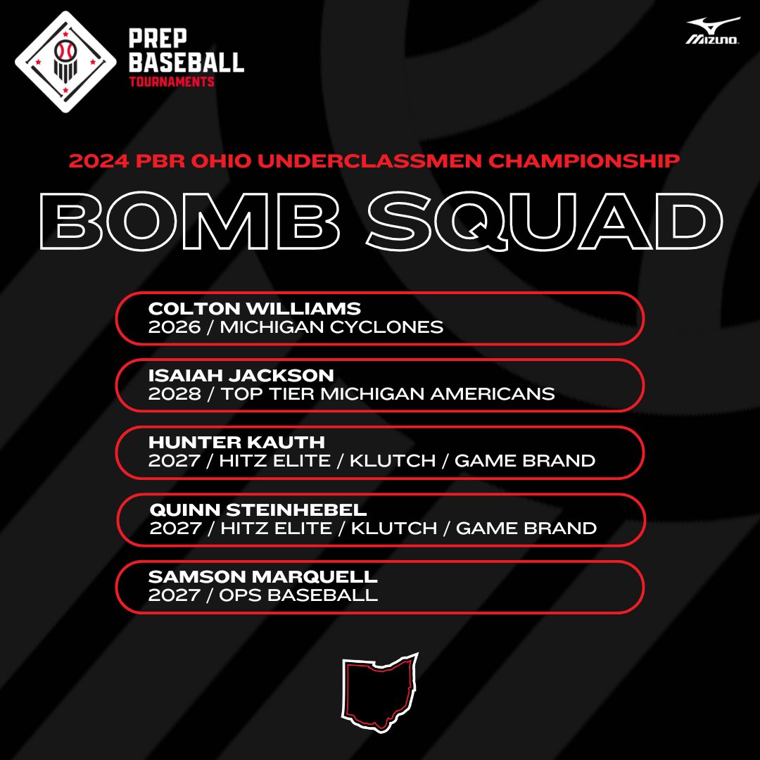 Prep Baseball Ohio (@prepbaseballoh) on Twitter photo 🏆2024 PBR Ohio Underclassmen Championship🏆
💣Bomb Squad from Saturday, 7/13/24!
💣 <a href="/ColtonWms1/">Colton Williams</a>
💣 <a href="/IsaiahJack62756/">ISAIAH JACKSON</a>
💣 <a href="/hunter_kauth/">Hunter Kauth</a>
💣 <a href="/QSteinhebel84/">Quinn Steinhebel</a>
💣 <a href="/SMarquell0927/">Sam Marquell</a> 🏆2024 PBR Ohio Underclassmen Championship🏆
💣Bomb Squad from Saturday, 7/13/24!
💣 <a href="/ColtonWms1/">Colton Williams</a>
💣 <a href="/IsaiahJack62756/">ISAIAH JACKSON</a>
💣 <a href="/hunter_kauth/">Hunter Kauth</a>
💣 <a href="/QSteinhebel84/">Quinn Steinhebel</a>
💣 <a href="/SMarquell0927/">Sam Marquell</a>