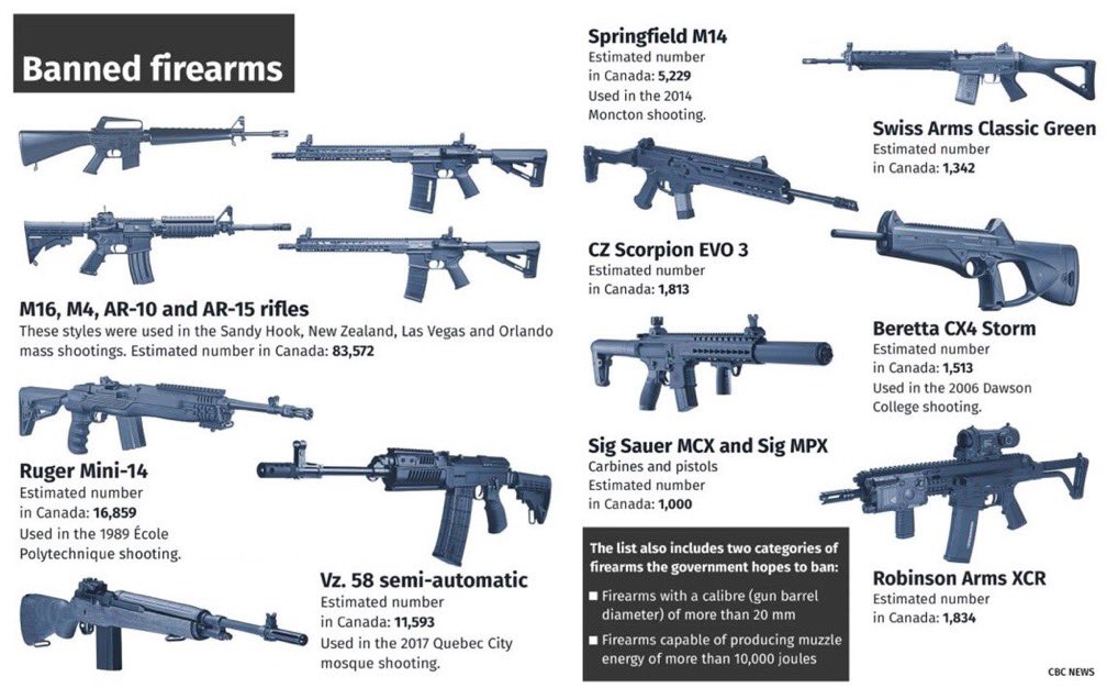 Gogohuffy's tweet photo. Canada’s NRA, CCFR was caught giving illegal gift$ to conservative politicians 

Poilievre lieutenant @PierrePaulHus is working with gun gang leader Tracey Wilson for easy access to the AR-15 + 1500 variants 

+ radical 🇺🇸 open carry shoot first gun laws

#cdnpoli #DisarmTracey https://t.co/Vd4XEJkXZO