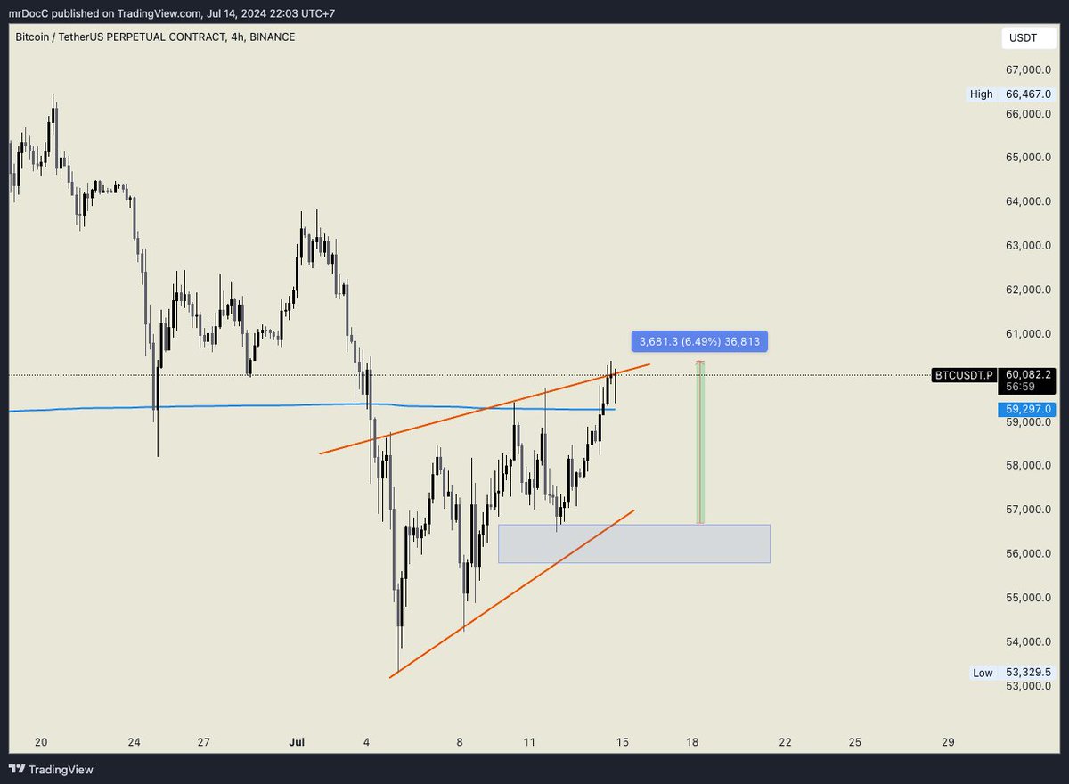 mrD Trading tweet media