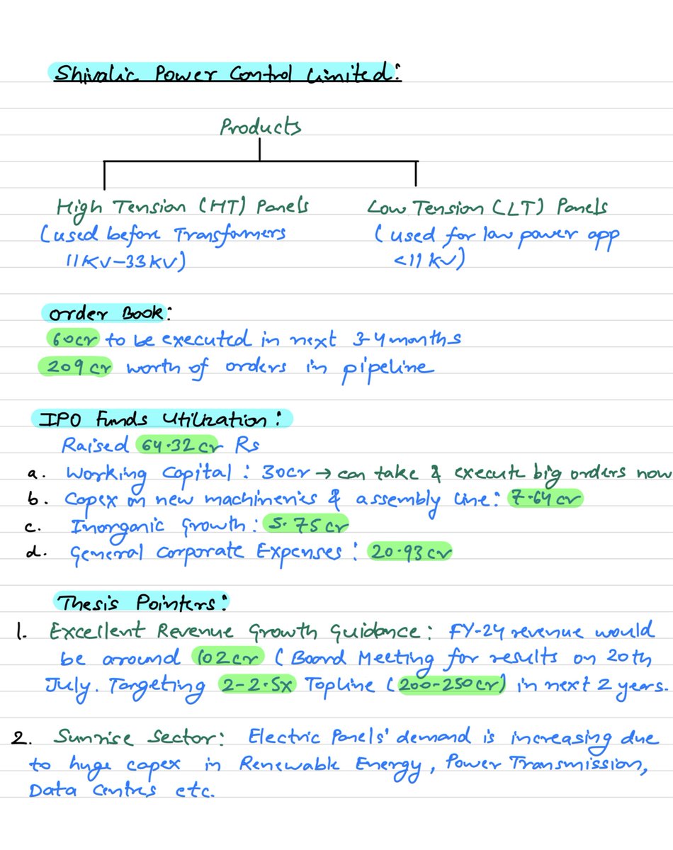 AdityaMittal795's tweet image. #ShivalicPower created a lot of buzz on twitter after getting listed at a premium of 211% (₹311 as compared to IPO upper price band of ₹100).

I recently invested after analyzing the growth prospects &amp;amp; listening to all available management interviews

Sharing my notes on #SPCL: