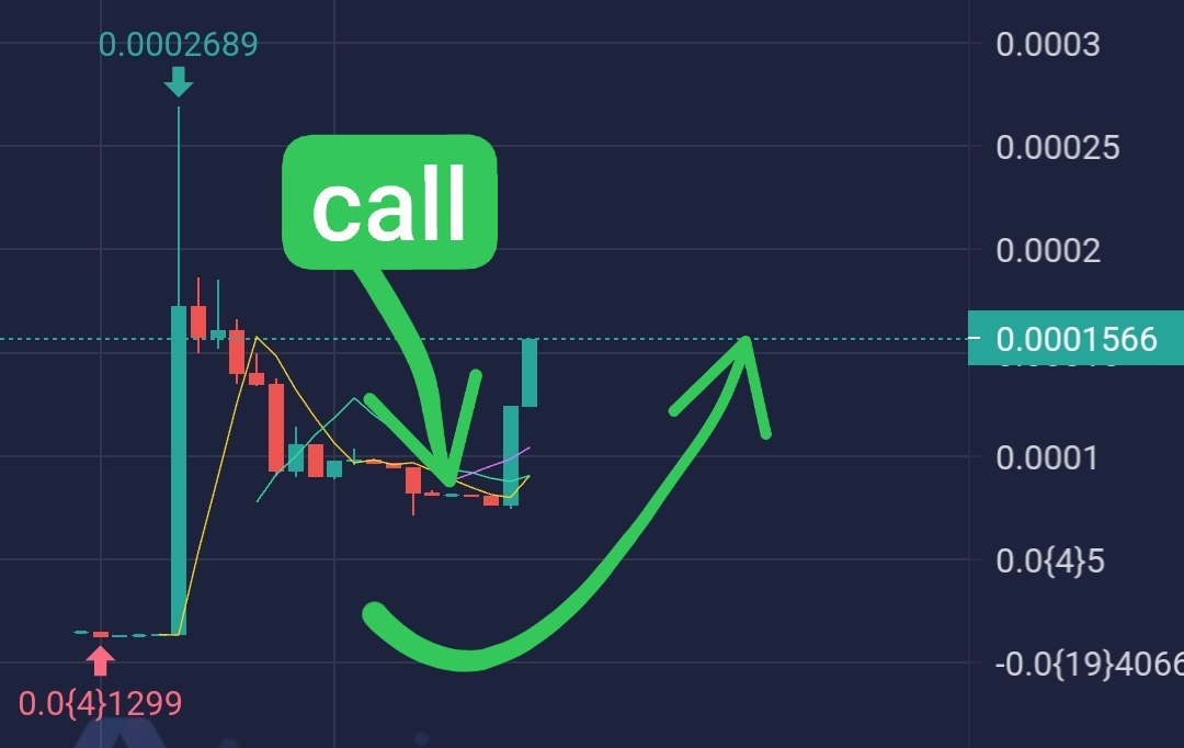 Dwen_Exchange's tweet photo. 【$partyhat 更新——ETH 🟡🟡】

       $partyhat，#partyhat，🔥，CTO POWER COMING,MC $388K，ATH COMING！🟡🟡

https://t.co/gPsr4tARtR https://t.co/JuCCmgpnO2