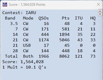 DS1TUW's tweet photo. IARU HF Championship
M/S HP - D9ØM
OP: HL1VAU, DS4EOI, DS1TUW
Claimed score: 1,564,028 pts
Expecting a new Zone 44 record.
#IARU #D90M https://t.co/UWJEUHVzKf