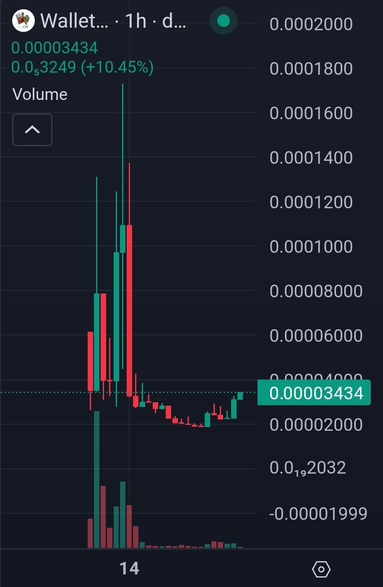 JaWel438616's tweet photo. @web3smb @NFTDEFILAND Everyone has a wallet right now, even Trump!

See $wallet

Good entry now 💥🚀 strong community 💰 we grinding 🔥

@WalletCTO

CA: BBXesGnWKF8Xy8wr1bZbjfyogVqC4egzTY4o3kw6pump https://t.co/dsqJKCYUEJ
