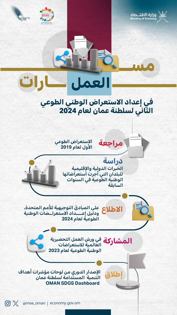 MOE_Oman's tweet photo. ما هي مسارات العمل في إعداد الاستعراض الوطني الطوعي الـثاني لسلطنة عمان لعام 2024؟

#المنتدى_السياسي_الرفيع_المستوى 2024 https://t.co/sHL5AgpJoE