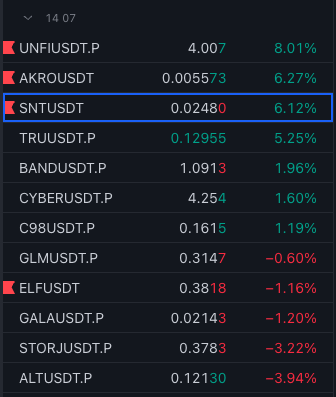 Cuối tuần mấy mã trong danh sách theo dõi (monitoring list) đẩy láo. $UNFI $AKRO $SNT $ELF