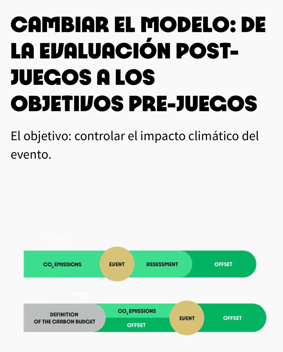 ecoevento's tweet photo. #ParisOlympics2024 megaevento de mayor compromiso con la sustentabilidad https://t.co/G7KMLR78EM https://t.co/bGyb6s794T