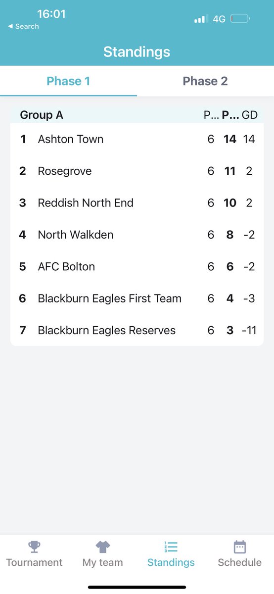 Rosegrove Ladies FC tweet media