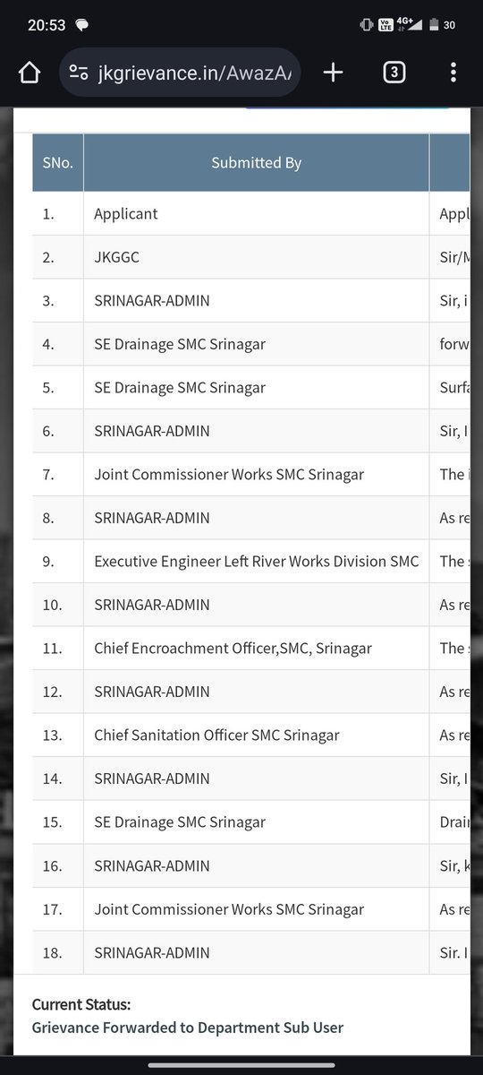 Awsaf_awi's tweet photo. @SMC_Srinagar @OfficeOfLGJandK @JKHUDD1 @owais_ias @DivComKash @ddnewsSrinagar @SMC_24x7 @Traffic_hqrs @JmuKmrPolice @PMOIndia @HMOIndia This is your SMC giving me Swift response for clearing a permanently blocked drain since 2 months! Look at the mockery you guys are making   3-4 depts are repeatedly sending the grievance to each other over and over again and no one is doing anything @srinagaradmin @SMC_24x7 https://t.co/Gj4tnWgzKx