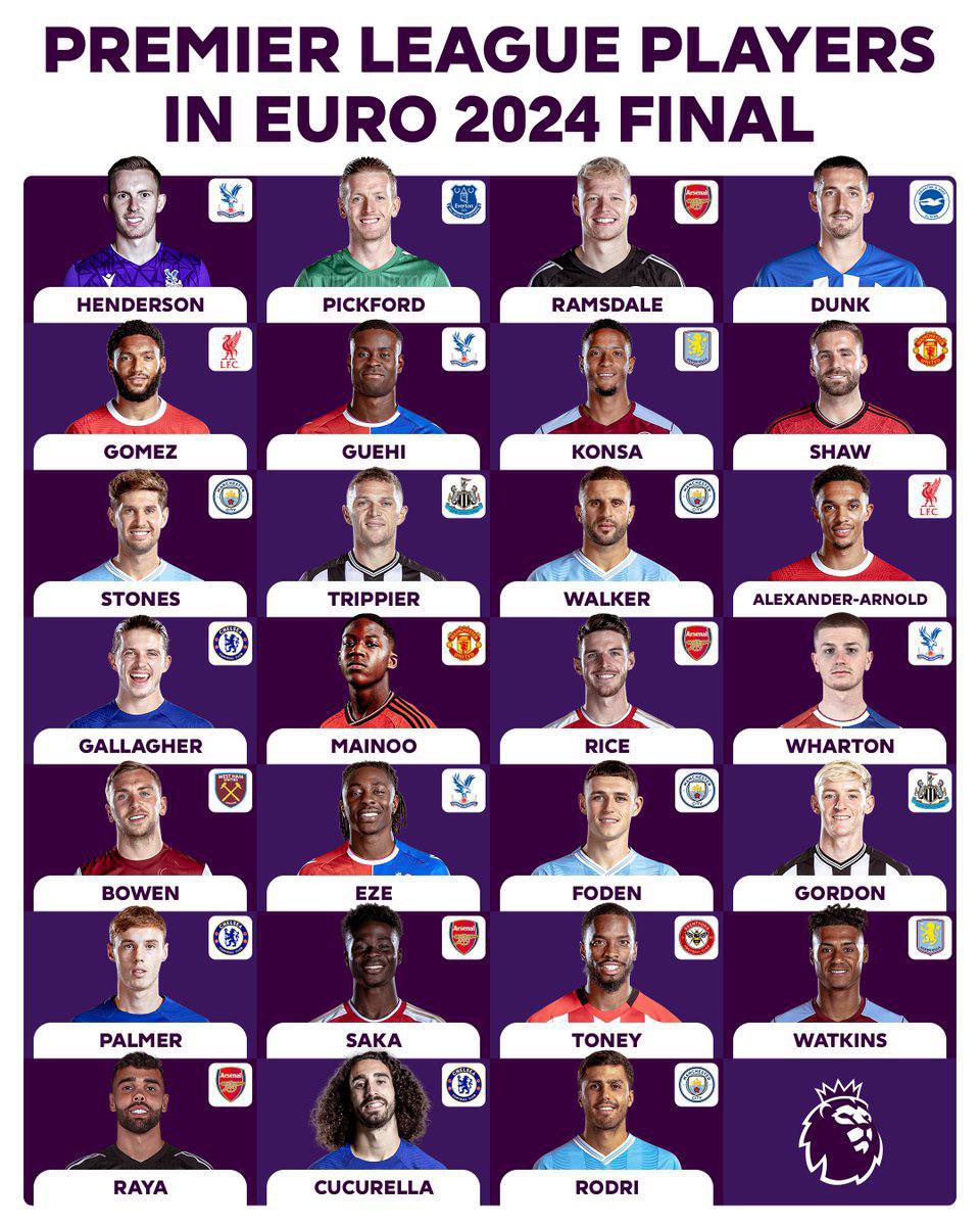 USFAsol's tweet photo. The #Euro2024 final squads will feature 27 Premier League players 🏴󠁧󠁢󠁥󠁮󠁧󠁿🇪🇸

🇪🇸 Spain $ESP
https://t.co/ARXqvxJ48X

🏴󠁧󠁢󠁥󠁮󠁧󠁿 England $ENG
https://t.co/nuxYeEfe3l

#EURO2024 #USFA #USFAsol #solana #phantom #pumpfun #soccer #football #100x #100xGems #Espanja #sol #solam #ear #fight #Trump2024 #TRUMP2024ToSaveAmerica #kingt