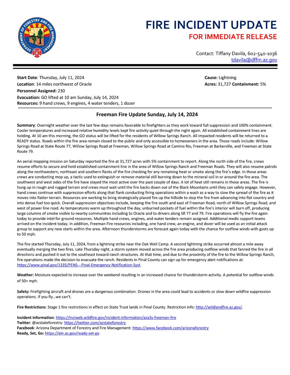 azstateforestry's tweet photo. #FreemanFire Update for Sun. 7/14/24:
At 10am today, GO status will be lifted for residents of Willow Springs Ranch. Area roads accessible to local traffic, closed to public.
Fire at 31,727 acres w/5% containment. SW flank still active.
Add'l info: https://t.co/rItZmp37Bj
#AZFire #AZForestry #PinalCounty