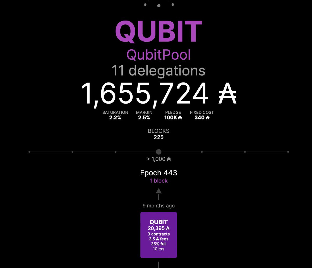 🚨 QUBIT pool setup found incorrect and doesn’t generate any rewards - no relays available. Move your stake and get rewards!
Have a look at pools [GNP1] <a href="/GrahamsNoPlus1/">GNP1 - Cardano SPO - supporting mental health</a> for a noble cause 🙏 and our pool [DIO] with rewards booster! 
#Cardano

pool.pm/08dd84d27f00aa…