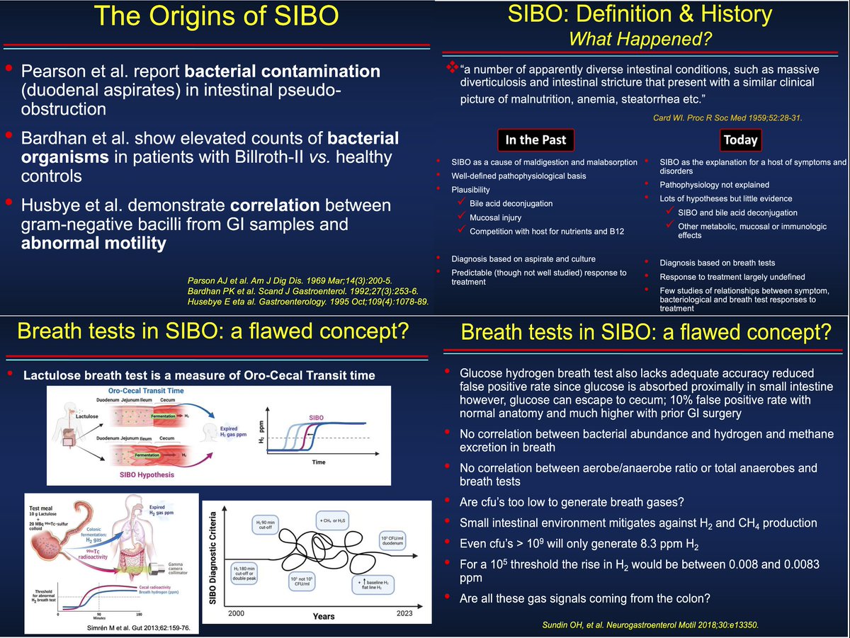 Rajan Singh (@rajan___singh) on Twitter photo <a href="/NGMJournal/">Neurogastro & Motil</a> <a href="/esnm_eu/">ESNM.eu</a> <a href="/ANMSociety/">ANMS</a> <a href="/IBS_Maastricht/">Daniel Keszthelyi MD PhD RFF</a> <a href="/KashyapPurna/">Purna Kashyap M.B.B.S., AGAF</a> <a href="/eamonnquigleymd/">Eamonn Quigley</a> <a href="/BMoshiree/">Baha Moshiree MD, MSci, FACG, AGAF</a> <a href="/emadelomar/">Emad El-Omar</a> <a href="/stevenbollipo/">Steven Bollipo</a> <a href="/SeanPaulSpencer/">Sean Spencer, MD, PhD</a> <a href="/DrvanTilburg/">Miranda van Tilburg</a> <a href="/john_damianosMD/">John Damianos, M.D.</a> <a href="/NehaSantucciMD/">Neha Santucci MD</a> <a href="/LindaNguyenMD/">Linda Ánh Vân Nguyễn MD</a> <a href="/KewinSiah/">Kewin Siah</a> <a href="/mgrover_gi/">Madhusudan (Madhu) Grover M.D., AGAF</a> <a href="/maura_corsetti/">maura corsetti</a> <a href="/DrCJBlack/">Chris Black</a> <a href="/AndreaShin_GI/">Andrea Shin</a> <a href="/VorkLisa/">Lisa Vork</a> <a href="/ThisIsButt/">Mohsin Butt</a> <a href="/Pierfra_Visaggi/">Pierfrancesco Visaggi, MD</a> <a href="/karagm2009/">kara gross margolis</a> <a href="/alex_ford12399/">Alexander Ford</a> <a href="/jfcryan/">John F. Cryan</a> <a href="/SSrinivasanMD/">Shanthi Srinivasan, MD</a> <a href="/BeyderLab/">BeyderLab</a> <a href="/MarkPimentelMD/">Mark Pimentel MD</a> <a href="/UCGhoshal87120/">Uday Chand Ghoshal</a> <a href="/drakashmathur/">Akash Mathur</a> <a href="/Zarrinparlab/">Amir Zarrinpar</a> @JohannahRuddy <a href="/umfoodoc/">William Chey</a> <a href="/IBSpatient/">Jeffrey Roberts, MS BSc</a> <a href="/GregSayuk/">Greg Sayuk, MD, MPH</a> <a href="/LukensJohnR/">John Lukens</a> <a href="/drkeithsiau/">Keith Siau</a> <a href="/IrisWangMD/">Xiao Jing (Iris) Wang, M.D.</a> <a href="/KristenSEdwards/">Kristen Smith-Edwards</a> @amylasenz <a href="/PLLU/">Peter L. Lu, MD, MS</a> <a href="/pricetedwards/">Price Edwards</a> <a href="/DipeshVasant/">Dipesh Vasant</a> <a href="/Prof_NickTalley/">Prof. Nick Talley</a> <a href="/DrPalssonUNC/">Olafur Palsson</a> <a href="/LevinthalDavid/">David J. Levinthal, MD, PhD</a> <a href="/HannahZogg/">Hannah Zogg, PhD</a> <a href="/ConfocalJones/">Lauren Jones</a> <a href="/Emernib11/">Emer Ni Bhraonain</a> Welcome to <a href="/NGMJournal/">Neurogastro & Motil</a> Article discussion! July 14, 2024, 12PM to 1 PM EST👏
▶️Critical appraisal of #SIBO hypothesis & breath testing: A #ClinicalPracticeUpdate‼️
👉onlinelibrary.wiley.com/doi/10.1111/nm…
👉 x.com/NGMJournal/sta…
🔥SIBO: Controversy & Challenges?🧵
✳️IBS-SIBO hypothesis <a href="/NGMJournal/">Neurogastro & Motil</a> <a href="/esnm_eu/">ESNM.eu</a> <a href="/ANMSociety/">ANMS</a> <a href="/IBS_Maastricht/">Daniel Keszthelyi MD PhD RFF</a> <a href="/KashyapPurna/">Purna Kashyap M.B.B.S., AGAF</a> <a href="/eamonnquigleymd/">Eamonn Quigley</a> <a href="/BMoshiree/">Baha Moshiree MD, MSci, FACG, AGAF</a> <a href="/emadelomar/">Emad El-Omar</a> <a href="/stevenbollipo/">Steven Bollipo</a> <a href="/SeanPaulSpencer/">Sean Spencer, MD, PhD</a> <a href="/DrvanTilburg/">Miranda van Tilburg</a> <a href="/john_damianosMD/">John Damianos, M.D.</a> <a href="/NehaSantucciMD/">Neha Santucci MD</a> <a href="/LindaNguyenMD/">Linda Ánh Vân Nguyễn MD</a> <a href="/KewinSiah/">Kewin Siah</a> <a href="/mgrover_gi/">Madhusudan (Madhu) Grover M.D., AGAF</a> <a href="/maura_corsetti/">maura corsetti</a> <a href="/DrCJBlack/">Chris Black</a> <a href="/AndreaShin_GI/">Andrea Shin</a> <a href="/VorkLisa/">Lisa Vork</a> <a href="/ThisIsButt/">Mohsin Butt</a> <a href="/Pierfra_Visaggi/">Pierfrancesco Visaggi, MD</a> <a href="/karagm2009/">kara gross margolis</a> <a href="/alex_ford12399/">Alexander Ford</a> <a href="/jfcryan/">John F. Cryan</a> <a href="/SSrinivasanMD/">Shanthi Srinivasan, MD</a> <a href="/BeyderLab/">BeyderLab</a> <a href="/MarkPimentelMD/">Mark Pimentel MD</a> <a href="/UCGhoshal87120/">Uday Chand Ghoshal</a> <a href="/drakashmathur/">Akash Mathur</a> <a href="/Zarrinparlab/">Amir Zarrinpar</a> @JohannahRuddy <a href="/umfoodoc/">William Chey</a> <a href="/IBSpatient/">Jeffrey Roberts, MS BSc</a> <a href="/GregSayuk/">Greg Sayuk, MD, MPH</a> <a href="/LukensJohnR/">John Lukens</a> <a href="/drkeithsiau/">Keith Siau</a> <a href="/IrisWangMD/">Xiao Jing (Iris) Wang, M.D.</a> <a href="/KristenSEdwards/">Kristen Smith-Edwards</a> @amylasenz <a href="/PLLU/">Peter L. Lu, MD, MS</a> <a href="/pricetedwards/">Price Edwards</a> <a href="/DipeshVasant/">Dipesh Vasant</a> <a href="/Prof_NickTalley/">Prof. Nick Talley</a> <a href="/DrPalssonUNC/">Olafur Palsson</a> <a href="/LevinthalDavid/">David J. Levinthal, MD, PhD</a> <a href="/HannahZogg/">Hannah Zogg, PhD</a> <a href="/ConfocalJones/">Lauren Jones</a> <a href="/Emernib11/">Emer Ni Bhraonain</a> Welcome to <a href="/NGMJournal/">Neurogastro & Motil</a> Article discussion! July 14, 2024, 12PM to 1 PM EST👏
▶️Critical appraisal of #SIBO hypothesis & breath testing: A #ClinicalPracticeUpdate‼️
👉onlinelibrary.wiley.com/doi/10.1111/nm…
👉 x.com/NGMJournal/sta…
🔥SIBO: Controversy & Challenges?🧵
✳️IBS-SIBO hypothesis